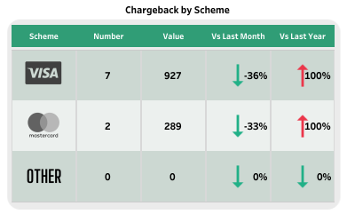 truinsight-chargebacksummary-1612-04-en.png