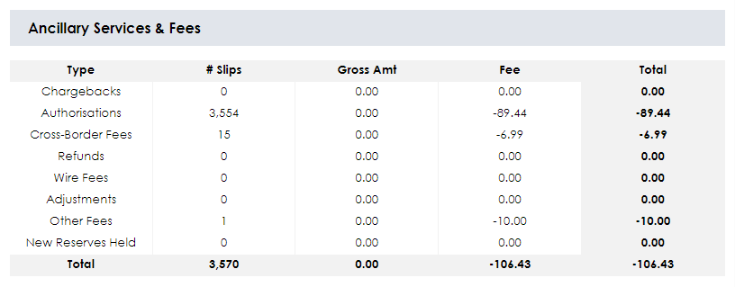 Services and fees