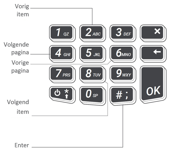 3000m-keypad-nl.png